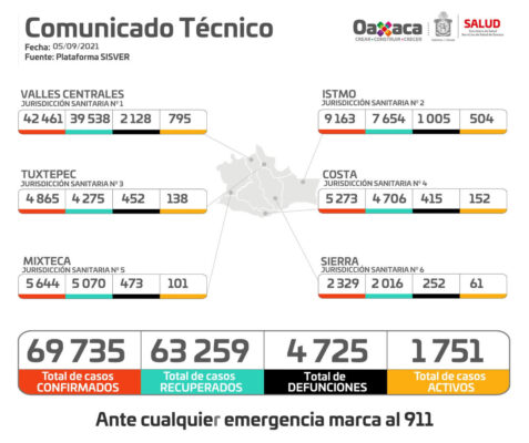 05 de septiembre de 2021.- Comunicado Técnico