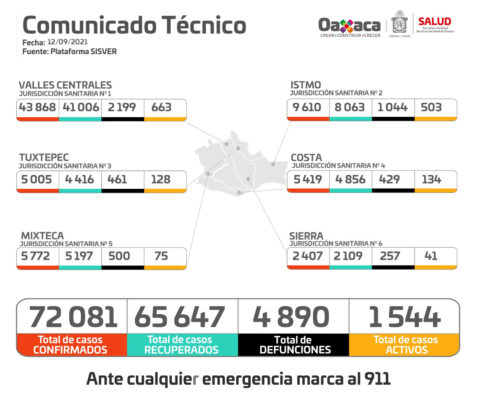 12 de septiembre de 2021 Comunicado técnico