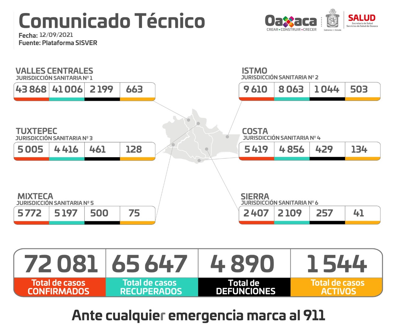 12 de septiembre de 2021 Comunicado técnico