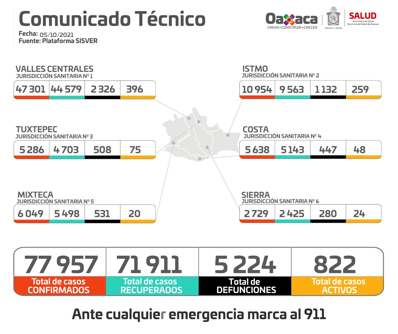 GRÁFICA SSO 03