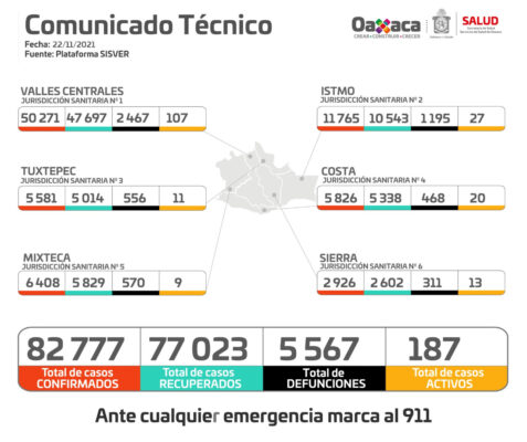 22 de noviembre 2021 Comunicado técnico