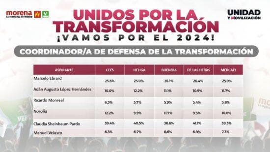 resultados