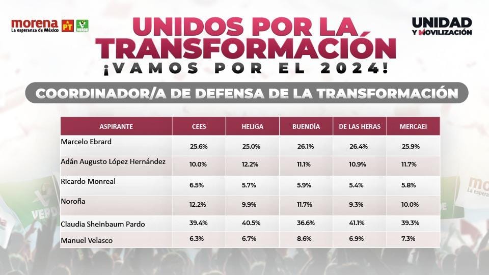 resultados